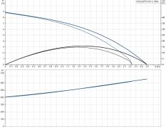 Grundfos SOLOLIFT2 WC-3  0.62kW 220V WC Öğütücü ve Lavabo Duş Taharet  Atık Su Tahliye Ünitesi (WC + 3 Adet ek ünite: 1 WC+Lavabo+Duş veya Taharetlik su - 97775315