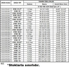 Alarko 8160/04   75Hp  8'' Paslanmaz Çelik Derin Kuyu Tek Dalgıç Pompa (Tek Pompa-Pompa Kademesi) ALK-KPS Serisi