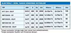 SUMAK SMT 250/65 - EDJY ( ELEKTRİKLİ+DİZEL+JOKEY+YANGIN) YANGIN HİDROFORU- Fiyat bilgisi için bizimle iletişime geçiniz.