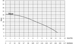 Sumak, SM100-P, 1Hp, 220V, Paslanmaz, Çarklı Santrifüj Pompa