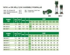 Sea Land  K 100 M   1Hp 220V  Döküm Gövdeli Tek Kademeli Santrifüj Pompa (Kapalı Noril Fanlı Model)