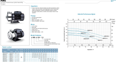 Leo AMSm 370/2.2 3hp 380v Komple Paslanmaz Açık Fanlı SantrifüJ Pompa