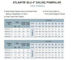 Atlantis Blu  4SD1023-4    5.5Hp   4\'\' Tek Dalgıç Pompa-Çok Kademeli (Kademe-Motorsuz)