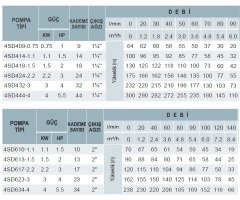 Atlantis Blu  4SD1625-7.5    10Hp   4\'\' Tek Dalgıç Pompa-Çok Kademeli (Kademe-Motorsuz)