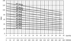 Sumak, SYT50/9, 11Kw, 380V, 1450 d/d, Yatay Milli Kademeli pompalar--FİYAT BİLGİSİ İÇİN İLETİŞİME GEÇİNİZ.