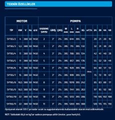Sumak, SYT65/2, 4Kw, 380V, 1450 d/d, Yatay Milli Kademeli pompalar