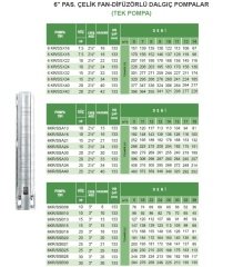 Atlantis Blu  6KR/SSC05   10Hp   6'' Çok Kademeli  Tek Dalgıç Paslanmaz Çelik Fan ve Difüzörlü Pompa (Kademe-Motorsuz Tek Pompa)