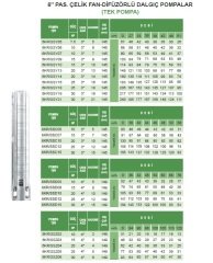 Atlantis Blu  6KR/SSC05   10Hp   6'' Çok Kademeli  Tek Dalgıç Paslanmaz Çelik Fan ve Difüzörlü Pompa (Kademe-Motorsuz Tek Pompa)