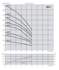 Aquastrong  CH 100 XHC 8-25      2Hp 220V   100 Litre  Yatay Tanklı Paslanmaz Yatay Kademeli Paket Hidrofor