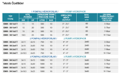 Empo EMH-50 3x3 T 15hp 380v Üç Pompalı Paket Hidrofor
