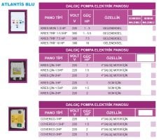 Atlantis SCH S1-3M  1-3 Hp  220V  Çift Pompalı Hidrofor Panosu (Klasik,Schneider malzemeli)