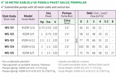 Water Sound 4SDM 6/9 2hp 220v 2\'\' Çıkışlı 30mt Kablolu + Panolu Paket Dalgıç Pompa
