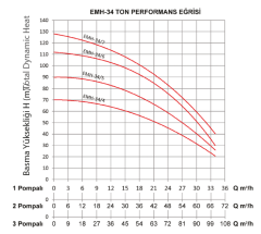 Empo EMH-34 3x6 T 15hp 380v Üç Pompalı Paket Hidrofor