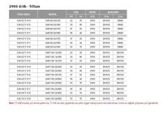 Etna EAR 100-16/220  30Hp 380V  Pik Döküm Gövdeli  Yatay Monoblok Tek Kademeli Santrifüj Pompa (2900 d/dk-Trifaze)