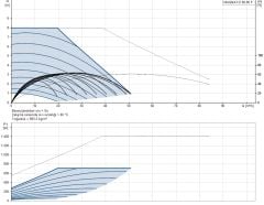 Grundfos MAGNA3 D 80-80 F 360mm DN80 PN6 Döküm Gövdeli Flanşlı İkiz Tip Frekans Konvertörlü Sirkülasyon Pompası - 97924503