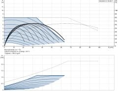 Grundfos MAGNA3 D 100-80 F 450mm DN100 PN6 Döküm Gövdeli Flanşlı İkiz Tip Frekans Konvertörlü Sirkülasyon Pompası - 97924508