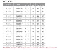 Etna EAR4 32-16/05  0.75Hp 380V  Pik Döküm Gövdeli  Yatay Monoblok Tek Kademeli Santrifüj Pompa (1450 d/dk-Trifaze)