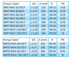Standart NMT MAX C 32/120F Frekans Kontrollü Sirkülasyon Pompası