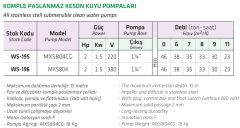 Water Sound MXS 804 CG 2hp 220v 1 1/4\'\' Çıkışlı Kablolu+ Panolu Komple Paslanmaz Keson Kuyu Dalgıç Pompa