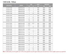 Etna EAR4 40-16/05  0.75Hp 380V  Pik Döküm Gövdeli  Yatay Monoblok Tek Kademeli Santrifüj Pompa (1450 d/dk-Trifaze)