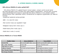 Wilo Atmos MAXO 1.0 25/0,5-8 Frekans Kontrollü Sirkülasyon Pompası