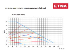 ETNA ECP BASIC 65-120F Frekanslı Sirkülasyon Pompası (DN65)