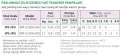 Water Sound BEM-35 1.1hp 220v Yağ Transfer Paslanmaz Gövdeli Santrifüj Pompa