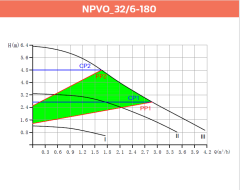 Alarko NPVO 32/6-180 Sessiz Çalışan Akıllı Frekans Kontrollü Sirkülasyon Pompası