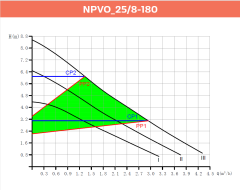 Alarko NPVO 25/8-180 Yeni Seri Yüksek Verimli Frekans Kontrollü Sirkülasyon Pompası