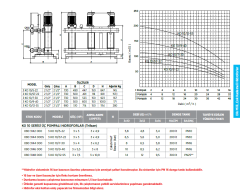 Etna 3 KO 10/5-22 3hp 380v Üç Pompalı Çok Kademeli Paket Hidrofor