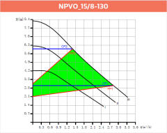 Alarko NPVO 15/8-130 Yeni Nesil Sessiz Frekans Kontrollü Sirkülasyon Pompası