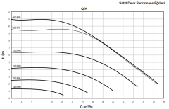 Alarko Optima 5/10 Dayanıklı ve Frekans Kontrollü Sirkülasyon Pompası (DN50)