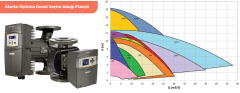 Alarko Optima 5/10 Dayanıklı ve Frekans Kontrollü Sirkülasyon Pompası (DN50)