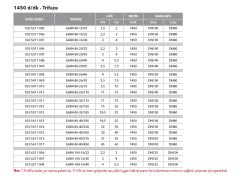 Etna EAR4 50-12/11  1.5Hp 380V  Pik Döküm Gövdeli  Yatay Monoblok Tek Kademeli Santrifüj Pompa (1450 d/dk-Trifaze)