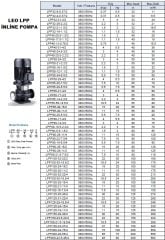 Leo  LPP100-32-22/4     30Hp  380V/50Hz   İnline Dikey Sıralı Santrifüj Pompa