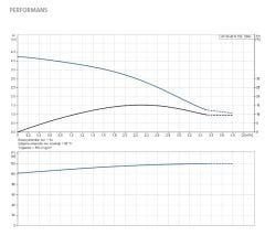 GRUNDFOS UP 20-45 N  150mm Giriş-Çıkış  PASLANMAZ ÇELİK GÖVDELİ TEKLİ TİP DİŞLİ 3 HIZLI SİRKÜLASYON POMPASI - 95906472