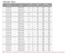 Etna EAR4 50-32/110  15Hp 380V  Pik Döküm Gövdeli  Yatay Monoblok Tek Kademeli Santrifüj Pompa (1450 d/dk-Trifaze)