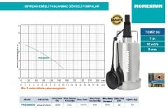 MOMENTUM PKS-550DS SIFIRDAN EMİŞLİ PASLANMAZ GÖVDELİ POMPA