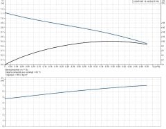 GRUNDFOS  COMFORT ZAMAN AYARLI (ÇEKVALFLİ) COMFORT 15-14 BXDT PM  BRONZ GÖVDELİ TEK HIZLI RE-SİRKÜLASYON POMPASI - KULLANIM SUYU SICAK SU POMPASI - BOYLER HATLARI İÇİN - 99831281