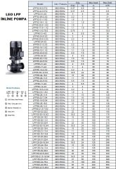 Leo  LPP150-21.5-18.5/4     24Hp  380V/50Hz   İnline Dikey Sıralı Santrifüj Pompa