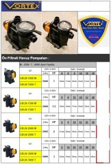Vortex  GRLN 1000 T    1Hp 380V  Ön Filtreli Havuz Pompası