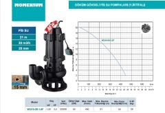 MOMENTUM WQ10-28-1.5F 220V YÜKSEK İRTİFALI DÖKÜM GÖVDELİ PİS SU POMPASI