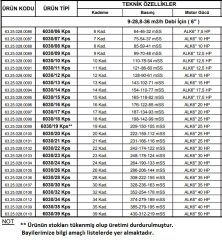 Alarko  6030/28 Kps  35Hp  6'' Paslanmaz Derin Kuyu Dalgıç Pompa (Motor+Pompa) ALK-KPS Serisi