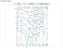 Leo XST50-125/22    3Hp 380V   Döküm Gövdeli Monoblok Endüstriyel Santrifüj Pompa