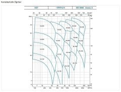 Leo XST50-125/40   5.5Hp 380V   Döküm Gövdeli Monoblok Endüstriyel Santrifüj Pompa