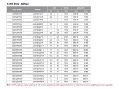 Etna EAR4 100-16/40  5.5Hp 380V  Pik Döküm Gövdeli  Yatay Monoblok Tek Kademeli Santrifüj Pompa (1450 d/dk-Trifaze)