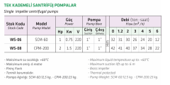 Water Sound SCM-60 1hp 380v Tek Fanlı Santrifüj Pompa