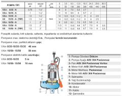 Pedrollo Vxm 8/35-N 0.75Hp 220v Flatörlü Paslanmaz Gövdeli Foseptik Dalgıç Pompa