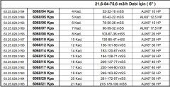 Alarko  6060/08 Kps  20Hp  6'' Paslanmaz Derin Kuyu Dalgıç Pompa (Motor+Pompa) ALK-KPS Serisi