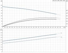 GRUNDFOS SEG.40.31.2.50B  3.9kW 380V PN10 DN40  PARÇALAYICI BIÇAKLI FOSEPTİK PİS VE ÇAMURLU SU DRENAJ DALGIÇ POMPA (10 Metre Kablolu) - 96075915